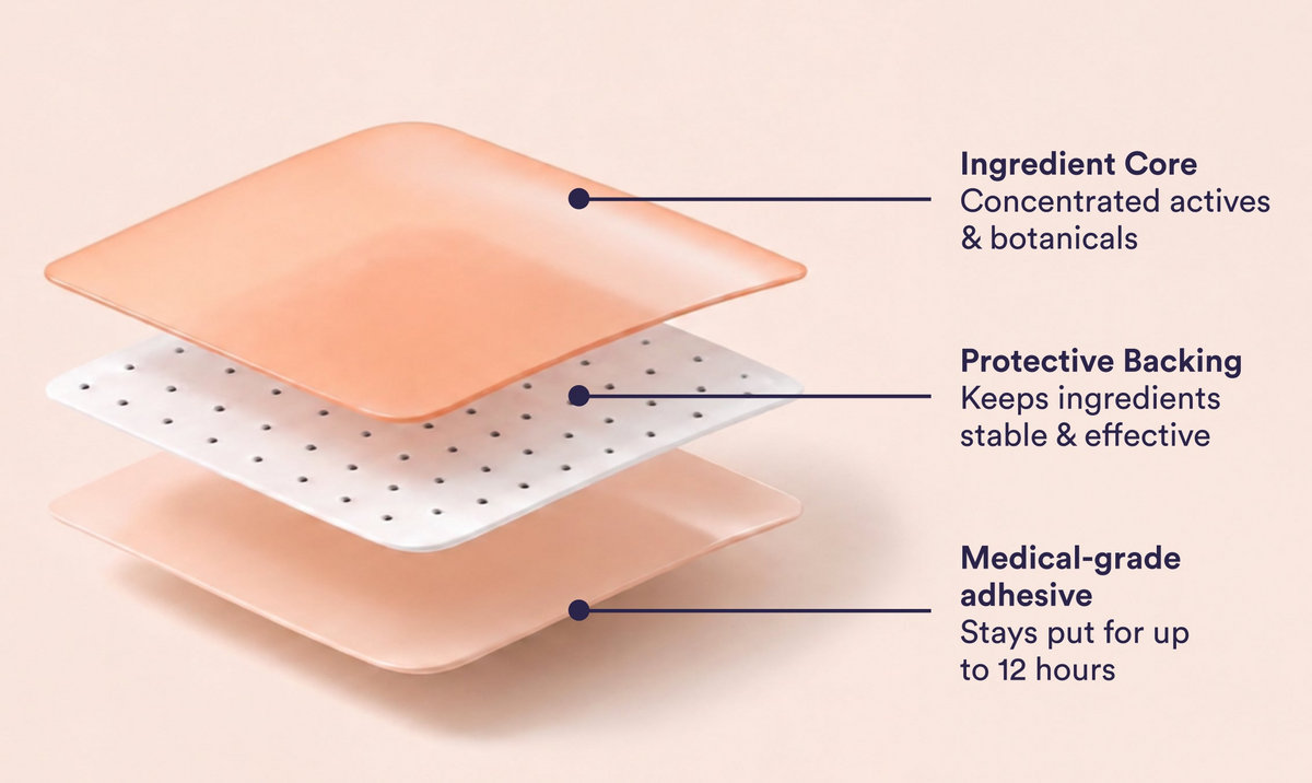 The Good Patch - Plant & Hemp-Powered Wellness Patches